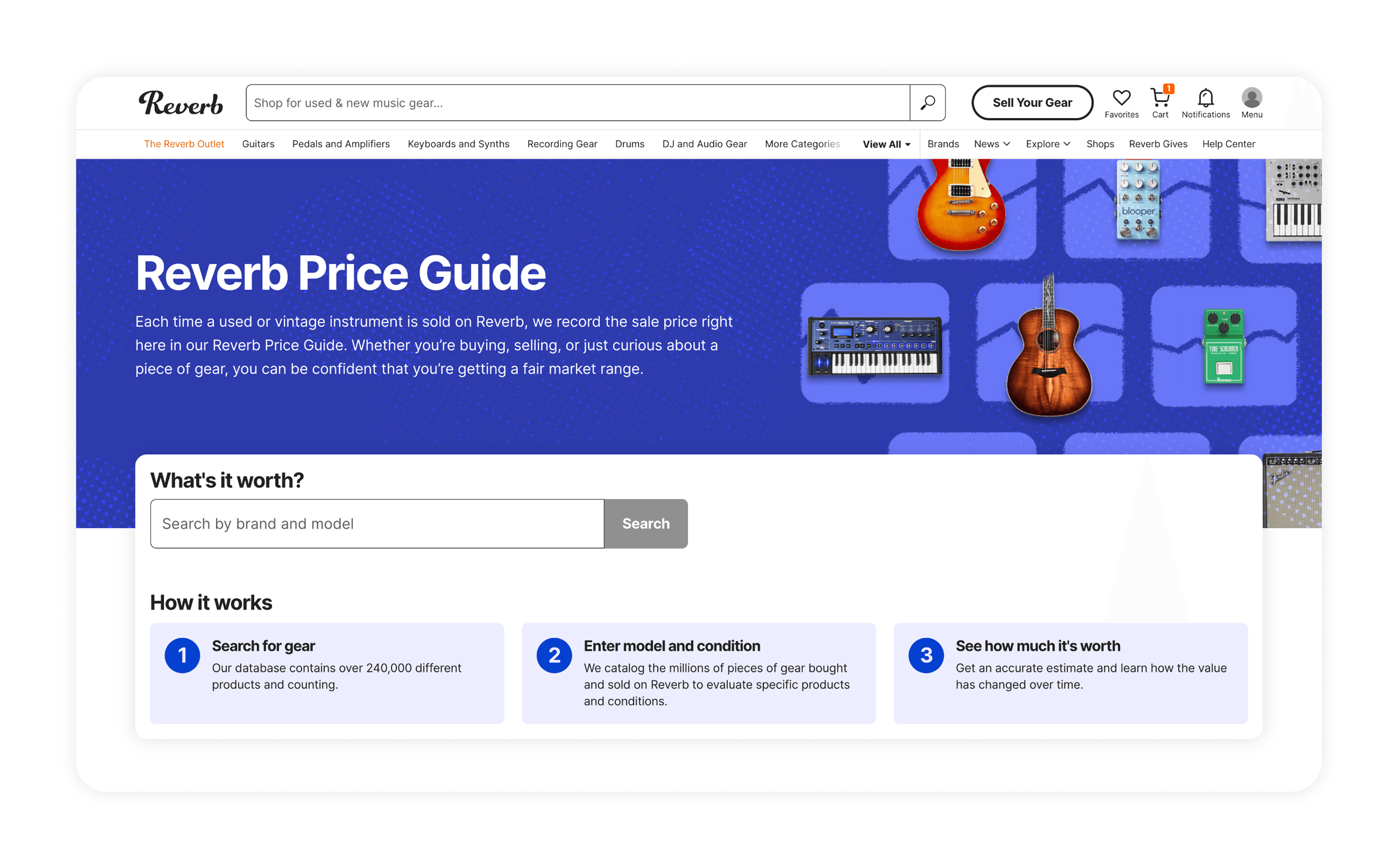 Reverb Price Guide