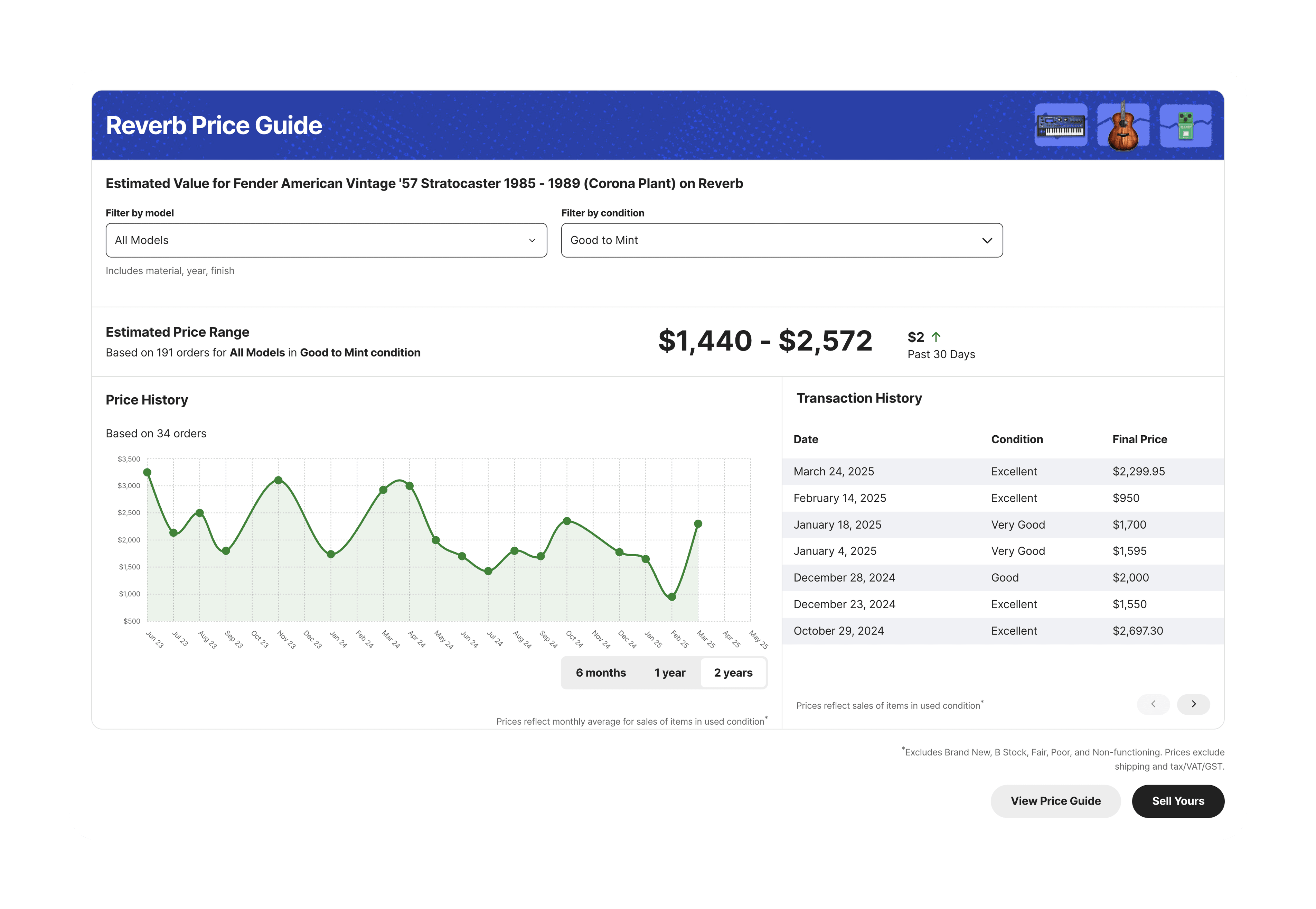 Price Guide on Comparison Shopping Pages