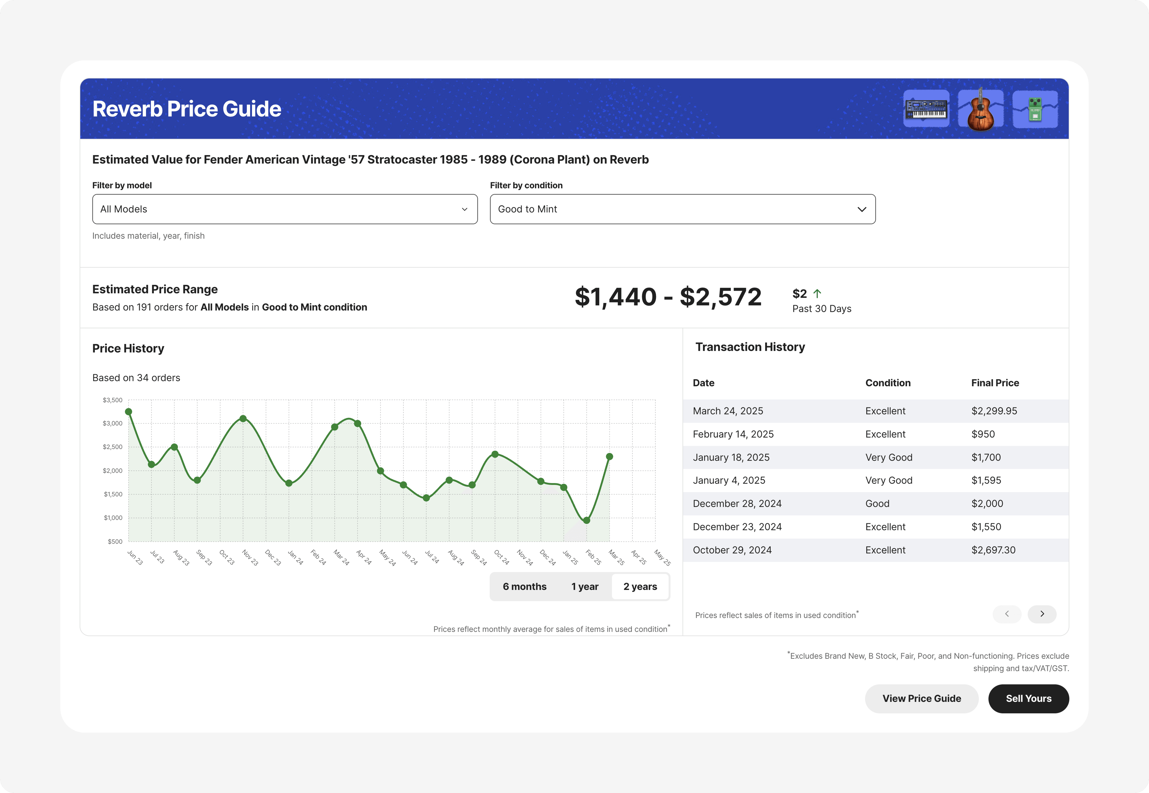 Price Guide on Comparison Shopping Pages