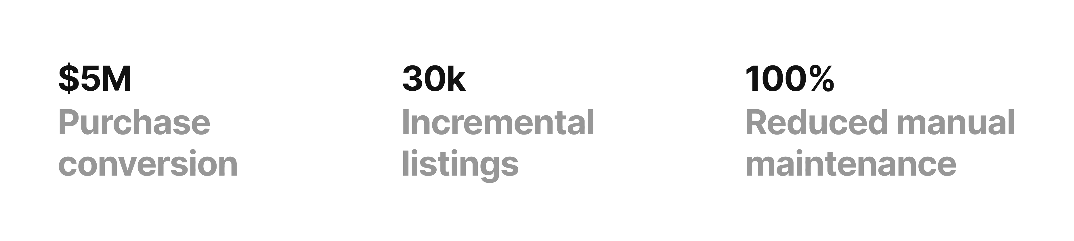 Reverb Price Guide metrics